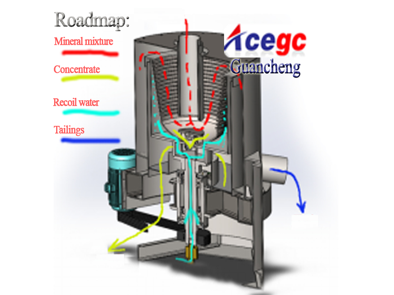 knelson series gold concentrator