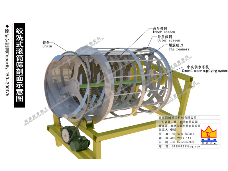 inner of reamer trommel screen