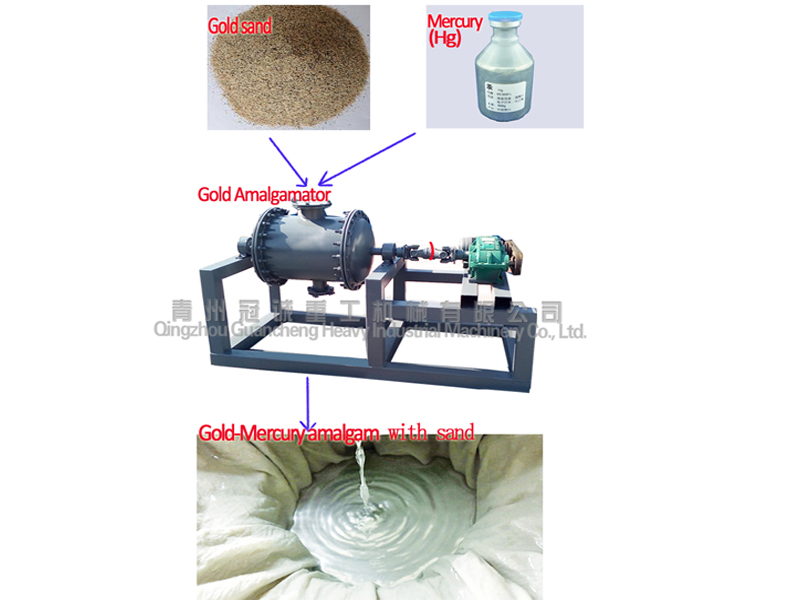 gold refining machine