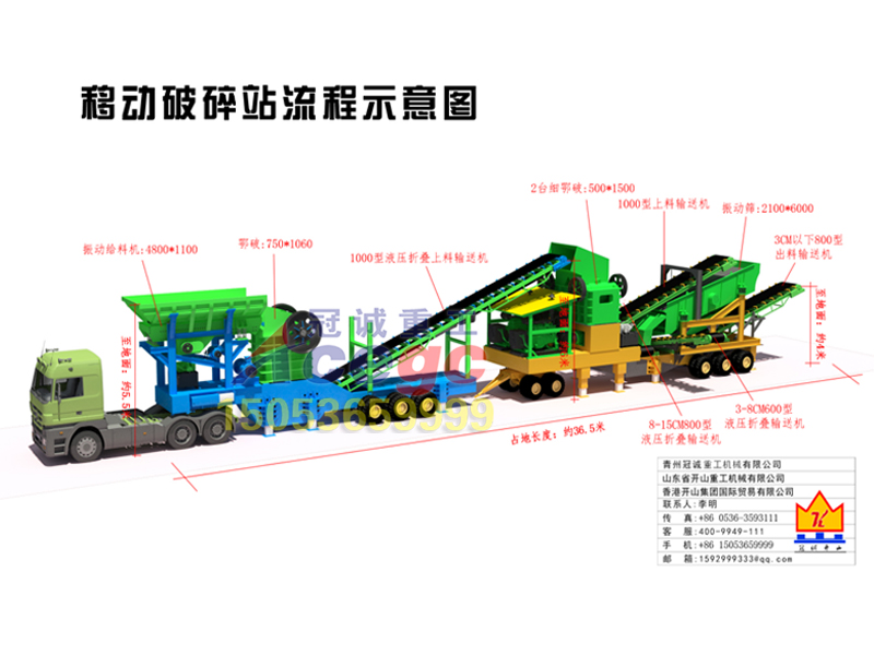 mobile crushing station