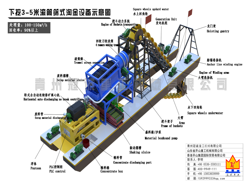 ladder gold bucket chain dredger