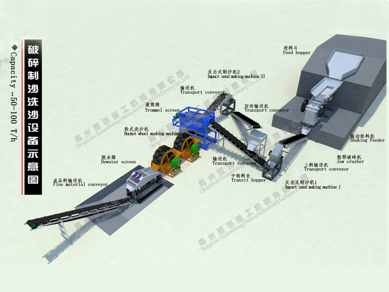 Rock sand making plant