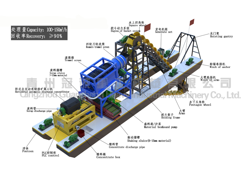 gold dredger