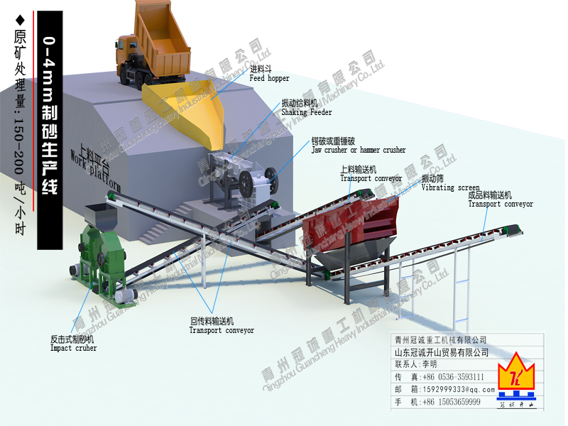 sand production line