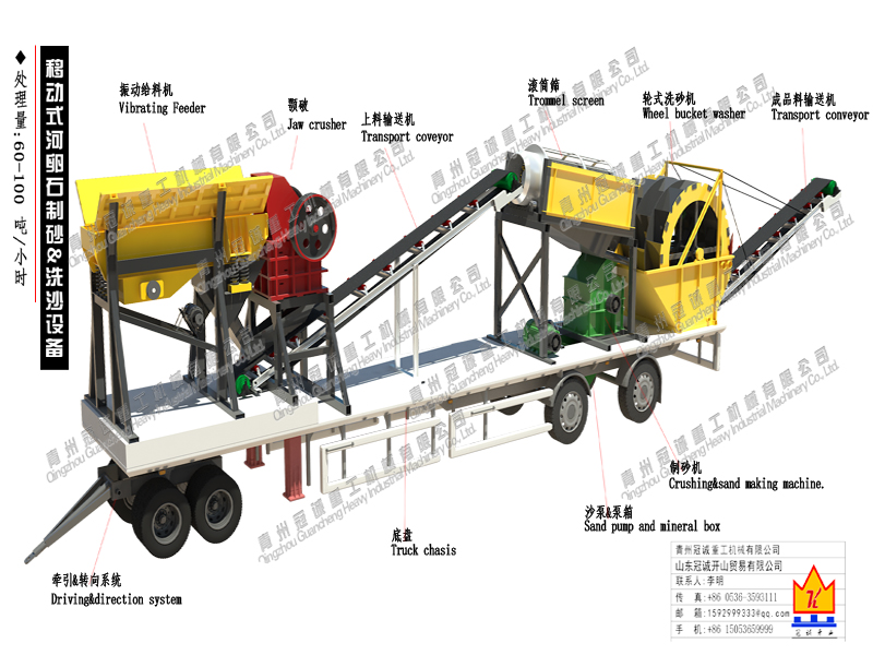 mobile sand production line