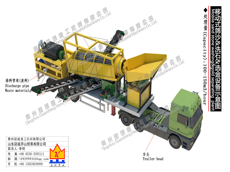 gold mining equipment