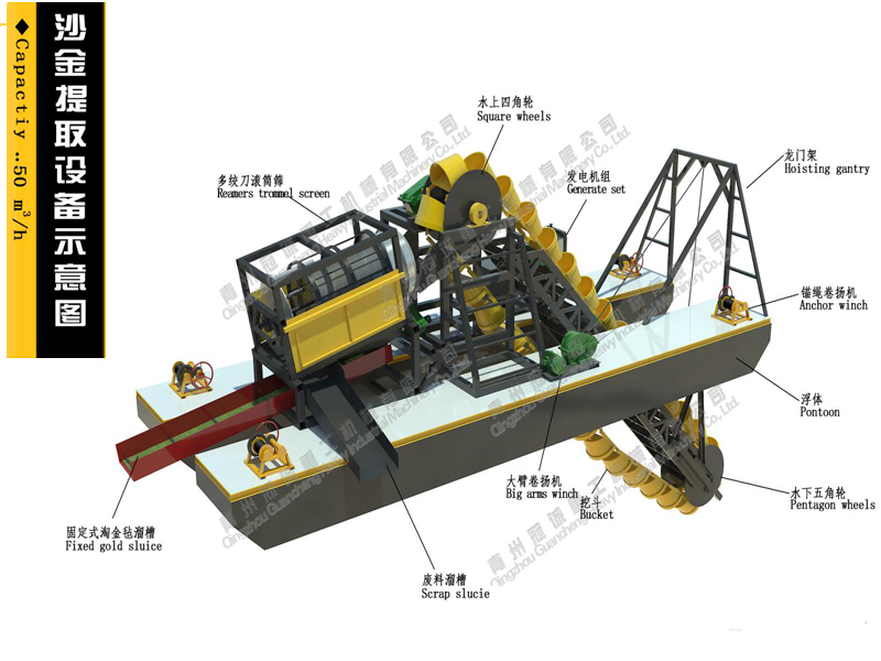 river gold mining machinery