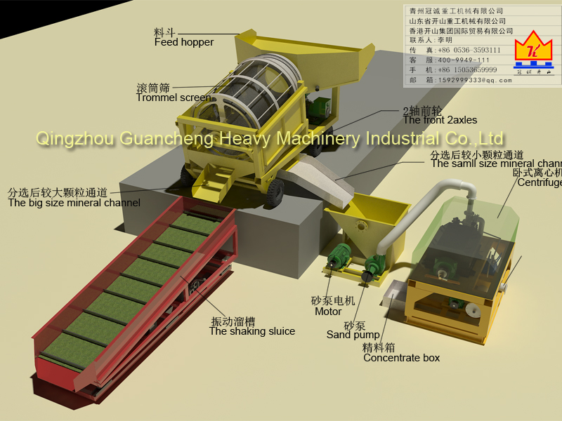 15-30ton/hour gold separating unit: trommel screen car,horizontal concentrator