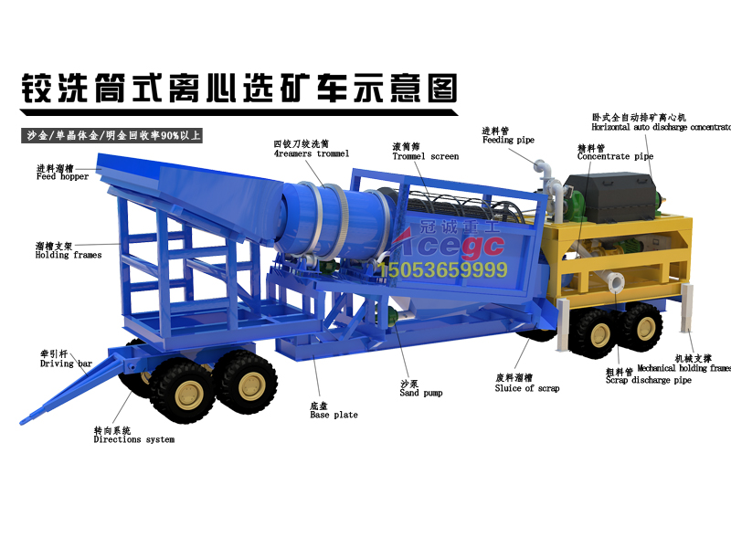 Movable reamers trommel screen centrifugal gold separating car