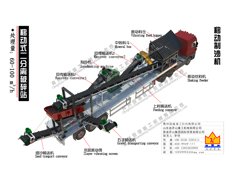 Movable crushing and screening station