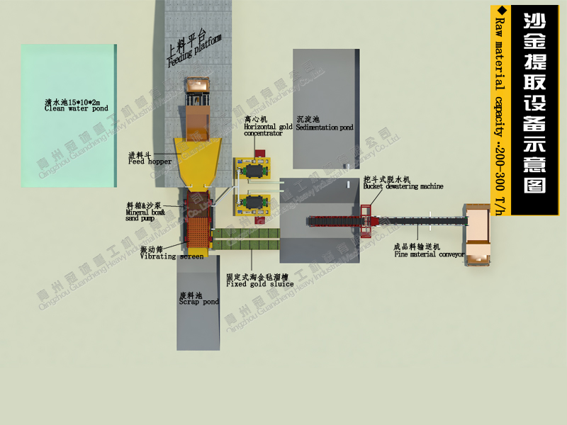 Capacity200-300tph alluvial gold separting plant