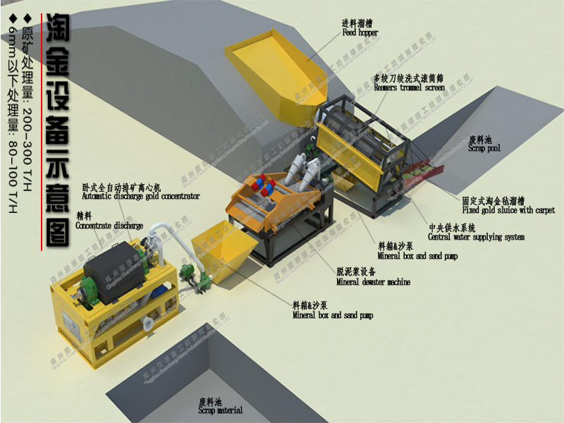 alluvial gold mining equipment