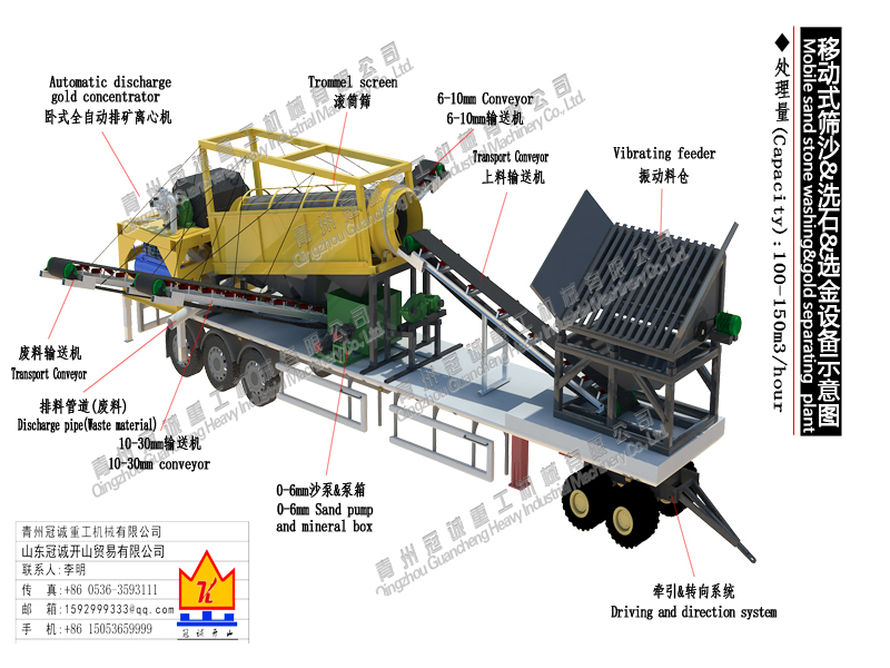 17.5M truck chasis 100-150m3/hour mobile sand stone washing gold mining machine