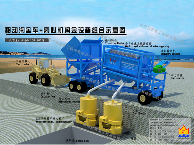 Mobile gold mining machine with centrifugal concentrator solution