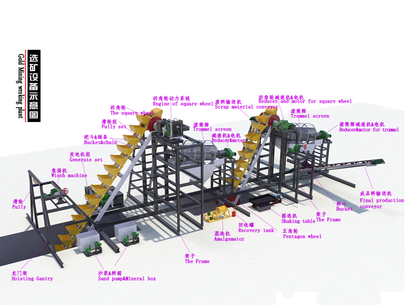 bucket gold mining machinery