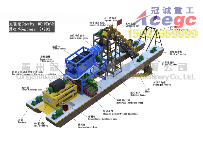 river gold mining machine