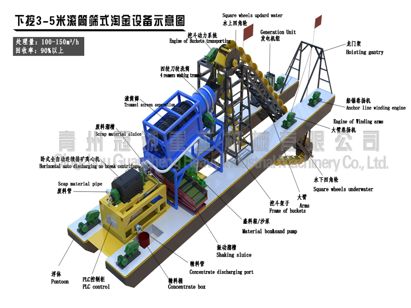 Bucket dredger capactiy100-150m3/h dredging depth3-5m