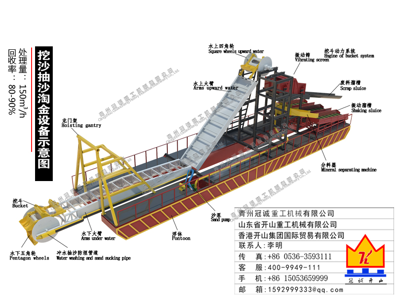 gold dredger