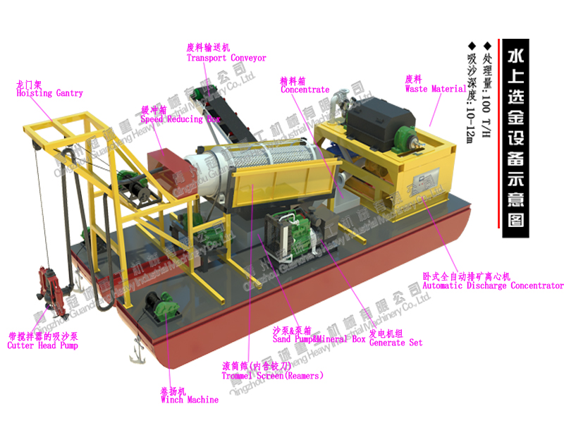 River gold dredging(suction pipe) boat